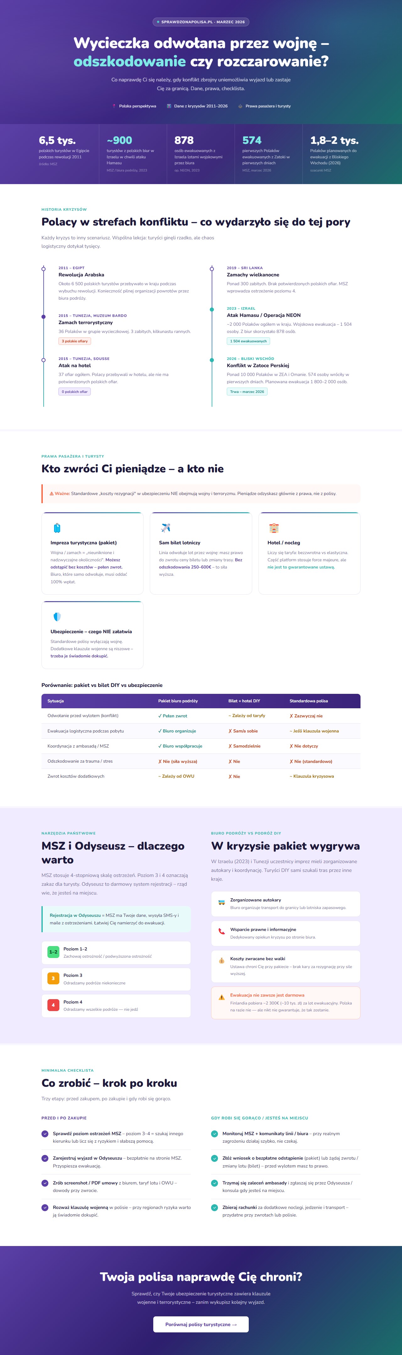 Odwołana wycieczka przez wojnę informacje co robić