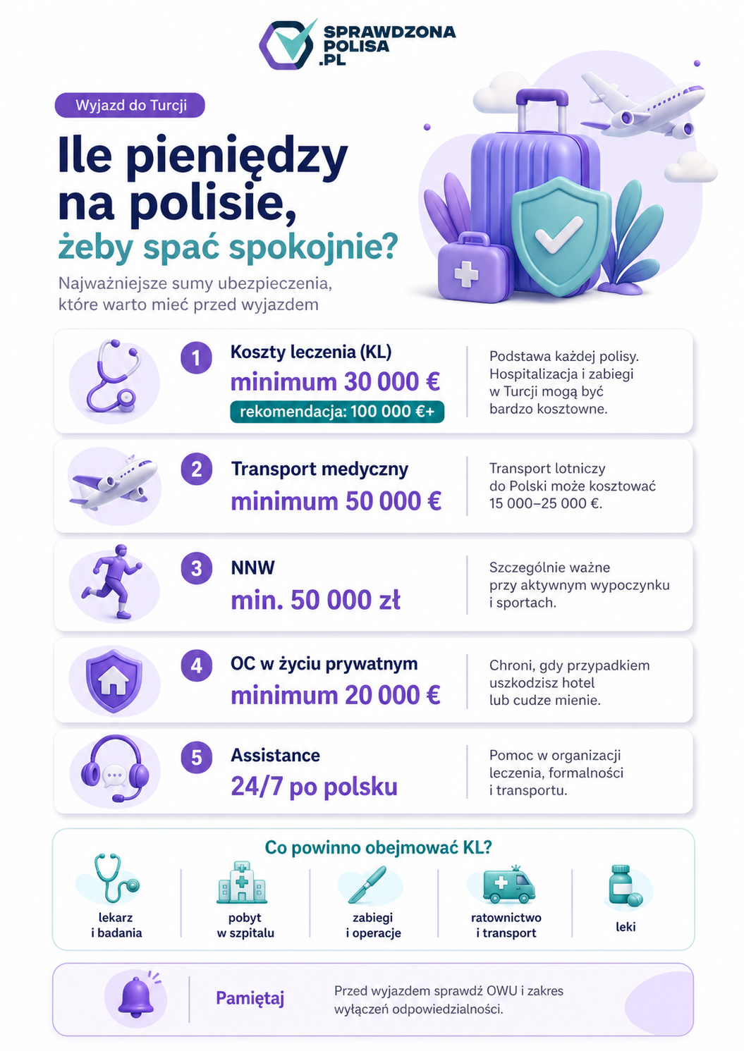 ubezpieczenie do turcji co powinno zawierać