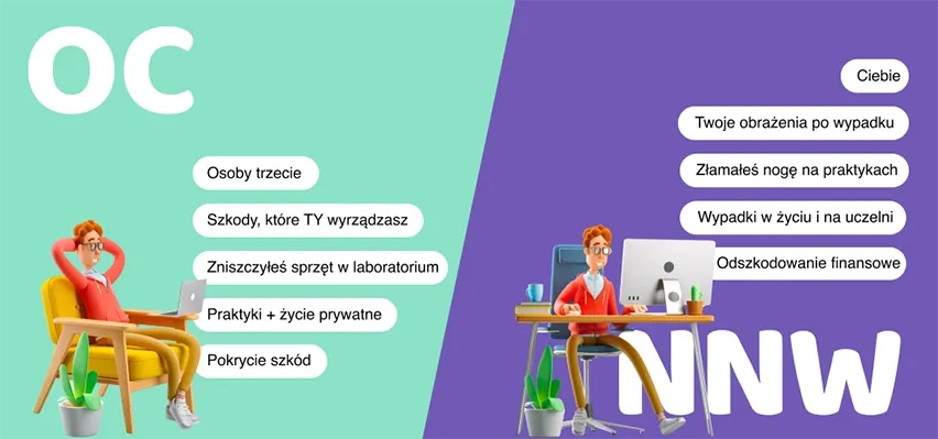 OC dla studenta kontra nnw